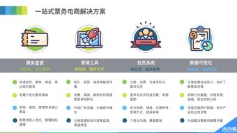 互聯(lián)網(wǎng)票務直營 活動易助力中國最美藝術(shù)節(jié)活動再升級票務服務